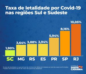 taxa_de_letalidade_por_covid