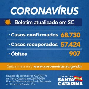 casos_confirmados
