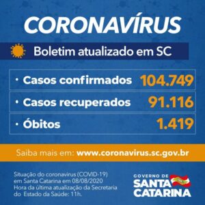casos_confirmado