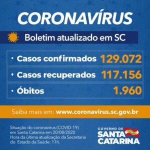 casos_confirmados