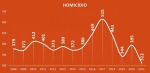 grafico