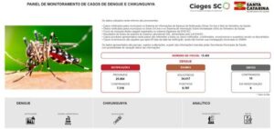 painel-dengue